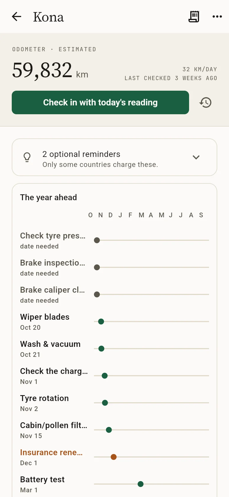 The Kona dashboard, with the odometer estimate and a year-ahead timeline of maintenance